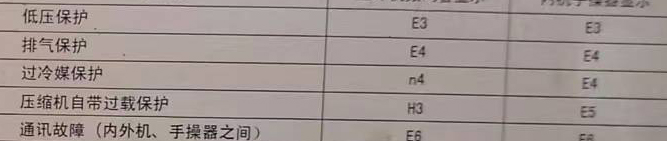 庐江空调电话在哪里找